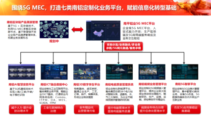 中軟國際5G+工業互聯網解決方案賦能企業數字化轉型