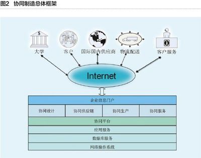 工業(yè)互聯(lián)網(wǎng)與智能工廠 重塑現(xiàn)代制造業(yè)的互聯(lián)網(wǎng)信息服務(wù)新范式