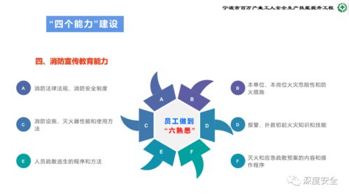 危險化學品企業安全管理人員業務能力培訓 提升安全生產與應急處置水平