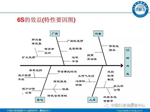 工廠企業6S現場管理圖解