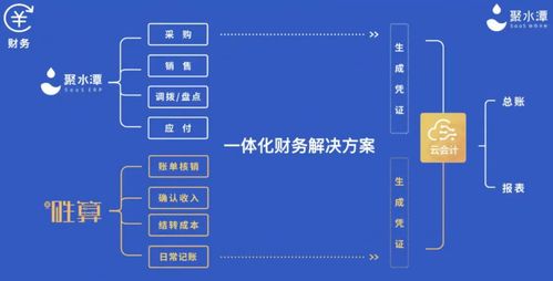 影刀RPA對話聚水潭 以數據分析驅動電商企業管理變革